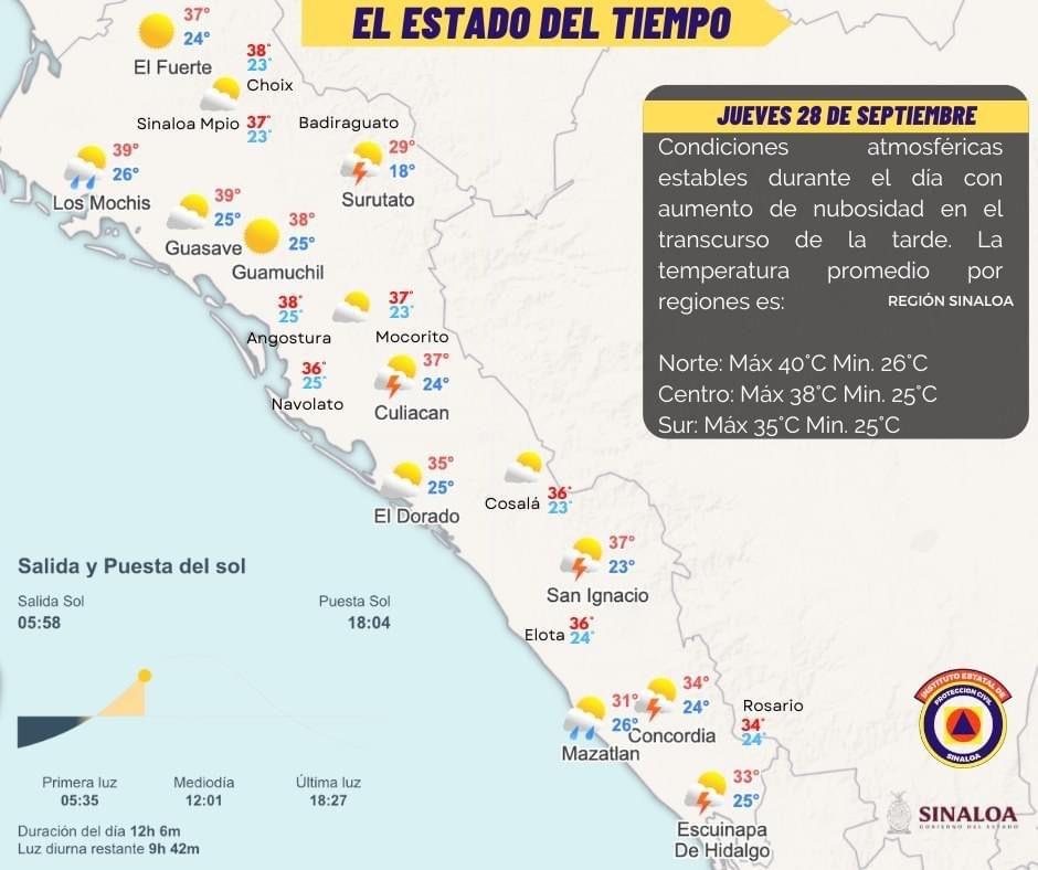 Lluvias descargas eléctricas y vientos de hasta 40 km h para Sinaloa