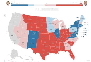 Hasta el momento Trump gana en 19 estados y Clinton en 12