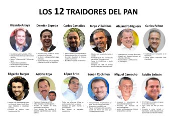 Tiene el PAN 12 traidores, acusa Roberto Cruz