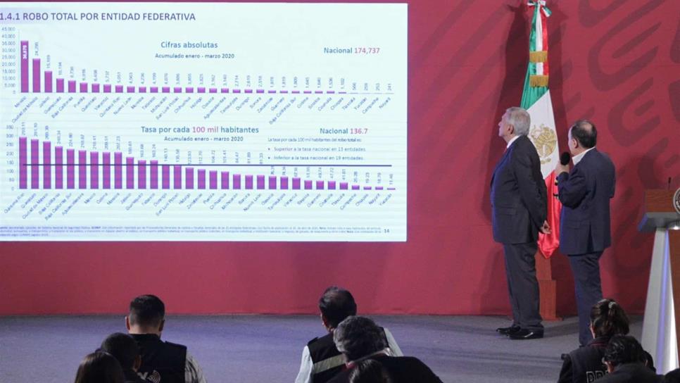 Mejora percepción sobre desempeño de instituciones de seguridad Durazo