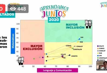 Los jóvenes vencieron la pandemia con buenos resultados: SEPyC