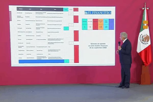 Exhibe López Obrador a columnistas críticos con su Gobierno