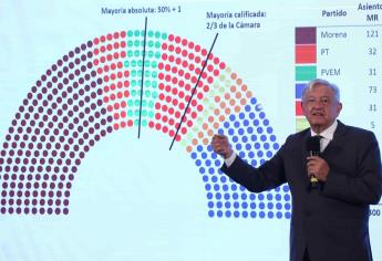 López Obrador tiende la mano a la oposición para reformas constitucionales