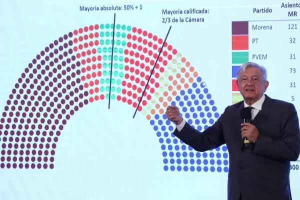 López Obrador tiende la mano a la oposición para reformas constitucionales