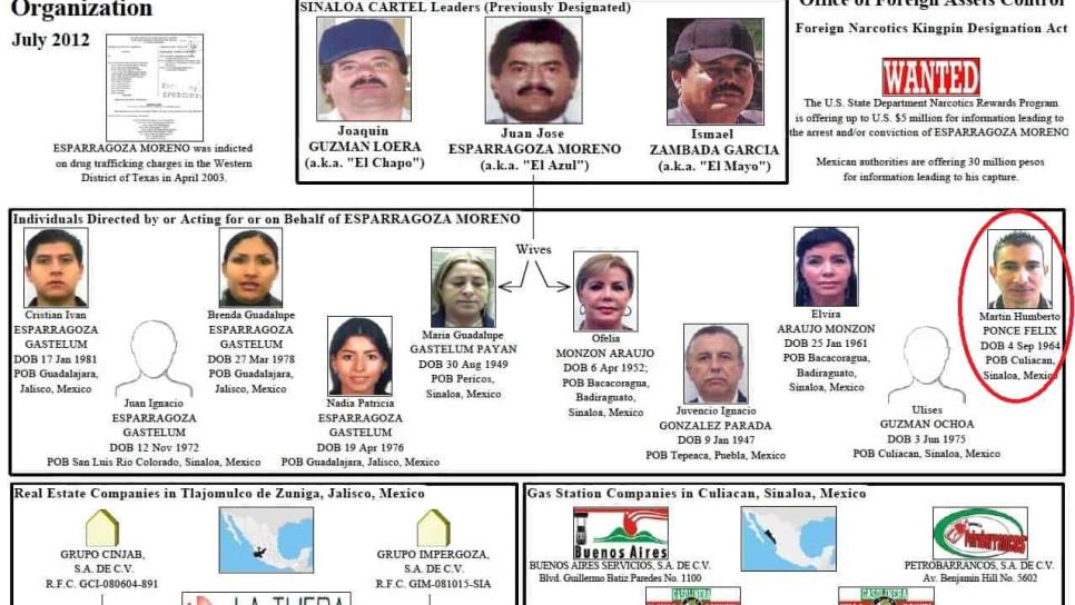 Motociclista atropellado en Mazatlán, entre los buscados por la DEA Motociclista atropellado en Mazatlán, entre los buscados por la DEA