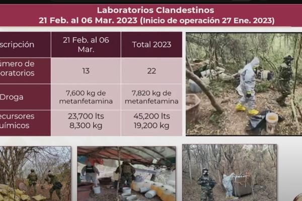 Decomisan 3 laboratorios clandestinos de metanfetamina en Sinaloa de Leyva