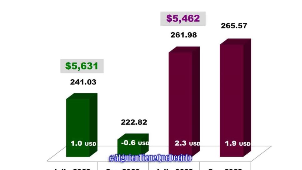 Ucrania dejará de exportar granos, sube el precio del maíz y el trigo