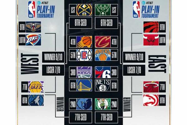 Inician los Playoffs de la NBA: Cuándo y dónde ver