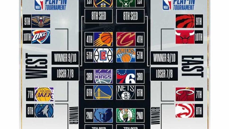 Inician los Playoffs de la NBA: Cuándo y dónde ver