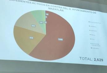 Se analizará apoyar al Ayuntamiento de Mazatlán con deuda de más de 500 mdp en demandas: Rocha Moya