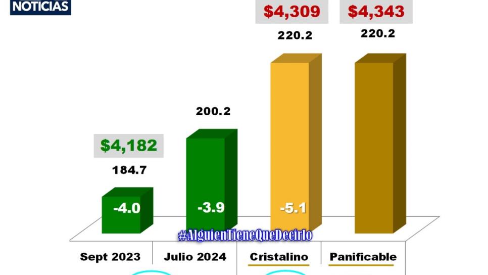 Mal panorama para precio del maíz