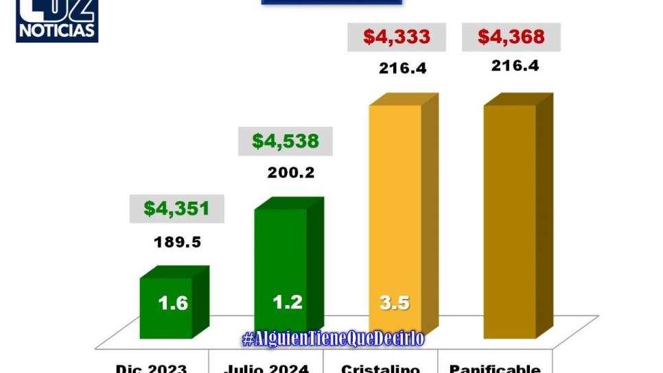 Ataque ruso en Puerto de Odesa impulsa precios del maíz en la Bolsa de Chicago