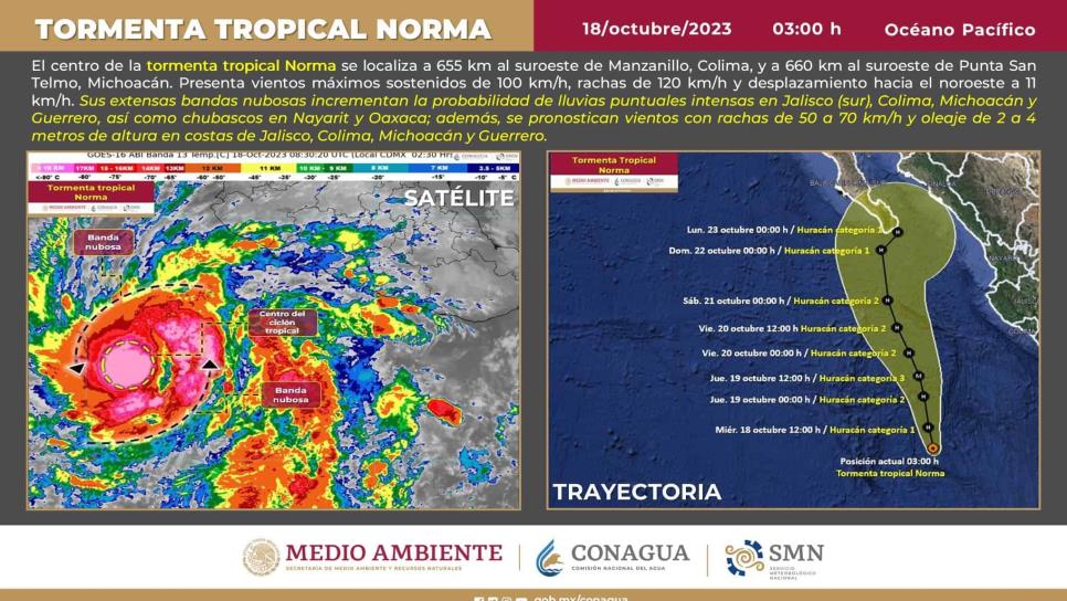 «Norma» sigue acercándose a Sinaloa; se espera que se convierta en huracán en unas horas «Norma» sigue acercándose a Sinaloa; se espera que se convierta en huracán en unas horas
