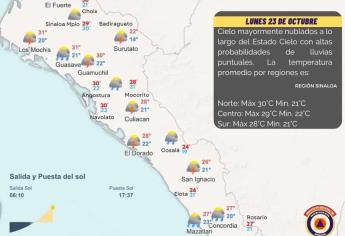 Seguirá lloviendo este lunes en Sinaloa por paso de «Norma»: Protección Civil