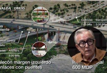 Megamalecón y segundo piso vehicular en Culiacán, las obras prioritarias para Sinaloa: Rocha Moya