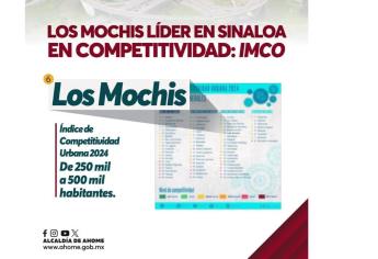 Los Mochis, líder en Sinaloa en Competitividad: IMCO