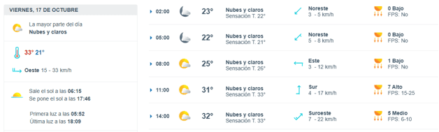 Imagen Placeholder Imagen Placeholder