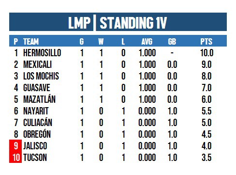 Imagen Placeholder Imagen Placeholder