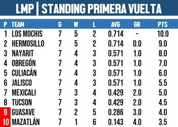 Imagen Placeholder Imagen Placeholder