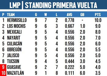 Imagen Placeholder Imagen Placeholder