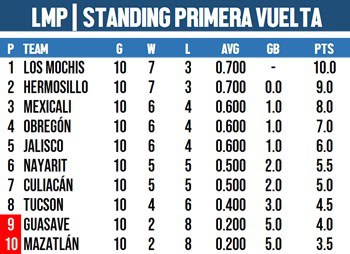 Imagen Placeholder Imagen Placeholder