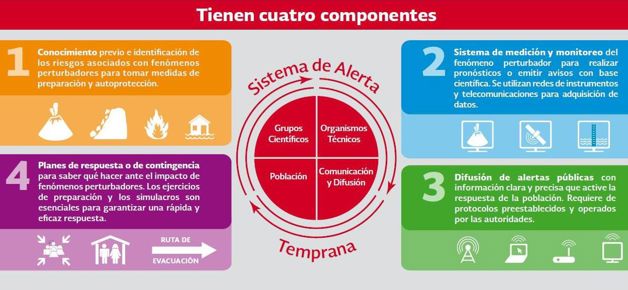 Imagen Placeholder Imagen Placeholder