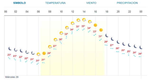 Imagen Placeholder Imagen Placeholder