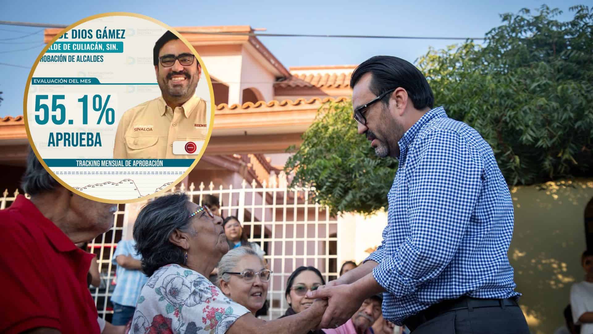 Encuesta coloca a Gámez Mendívil como el mejor alcalde de Sinaloa Encuesta coloca a Gámez Mendívil como el mejor alcalde de Sinaloa