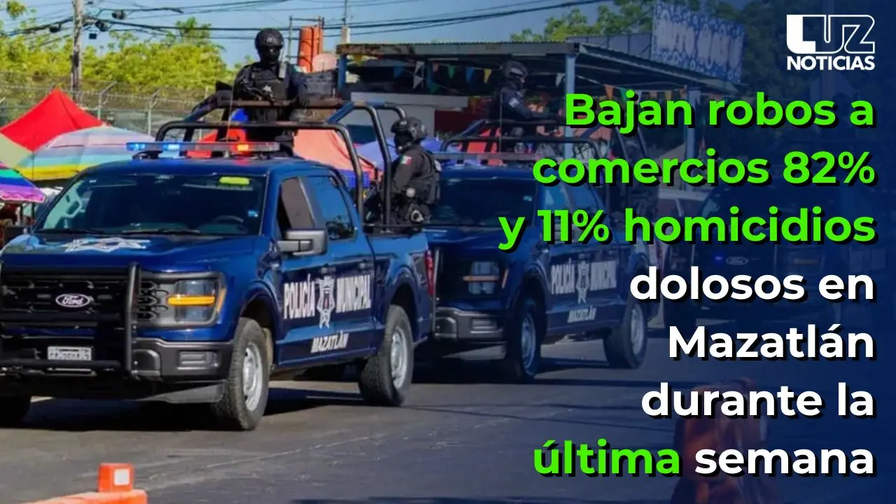 Bajan robos a comercios 82% y 11% homicidios dolosos en Mazatlán durante la última semana
