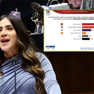 Encuesta coloca a Paloma Sánchez a 2 puntos de encabezar preferencias por la gubernatura de Sinaloa Encuesta coloca a Paloma Sánchez a 2 puntos de encabezar preferencias por la gubernatura de Sinaloa
