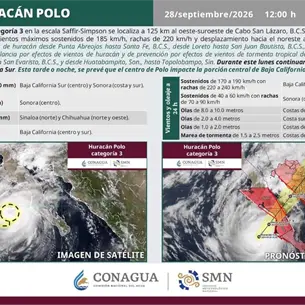 Huracán Polo categoría 3 disminuye su velocidad y gira al noreste previo a impactar BCS