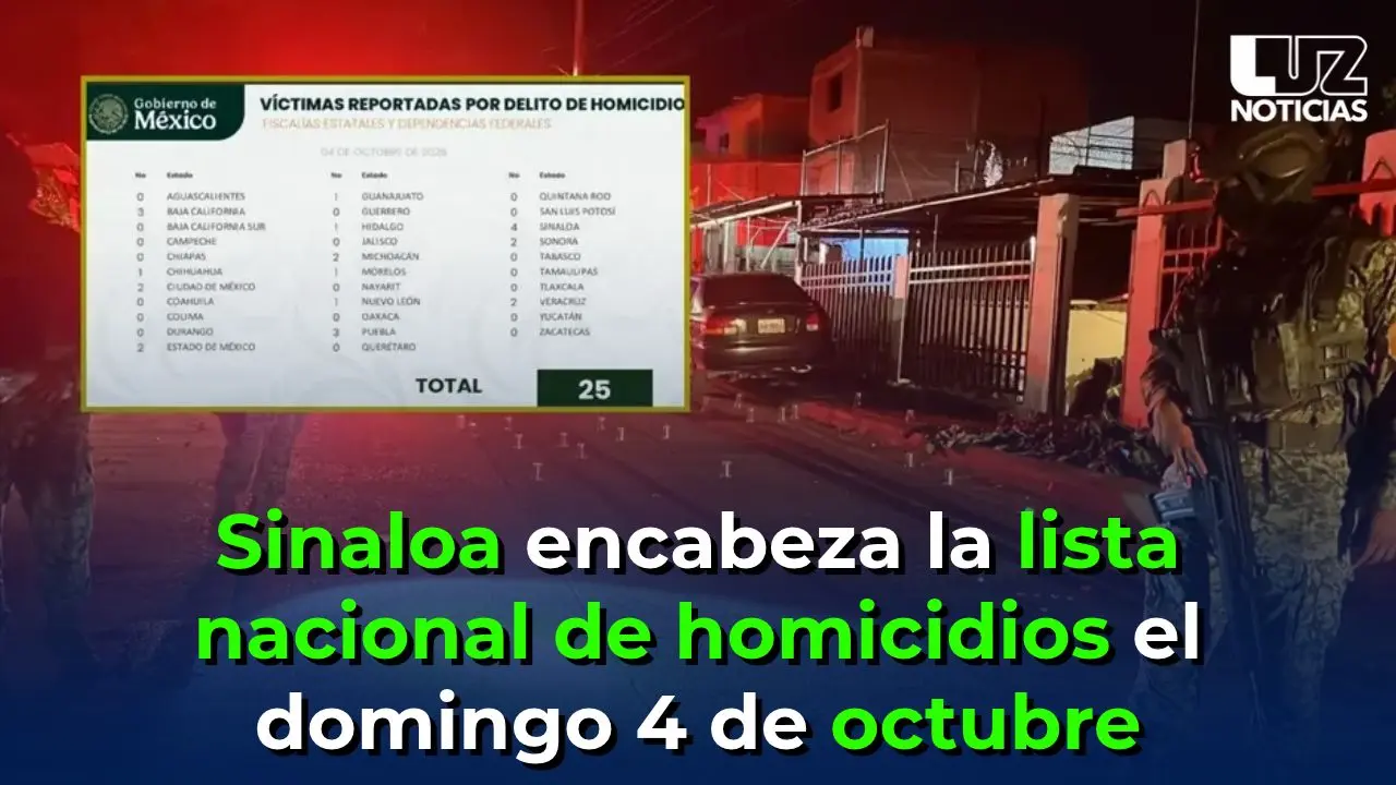Sinaloa encabeza la lista nacional de homicidios el domingo 4 de octubre
